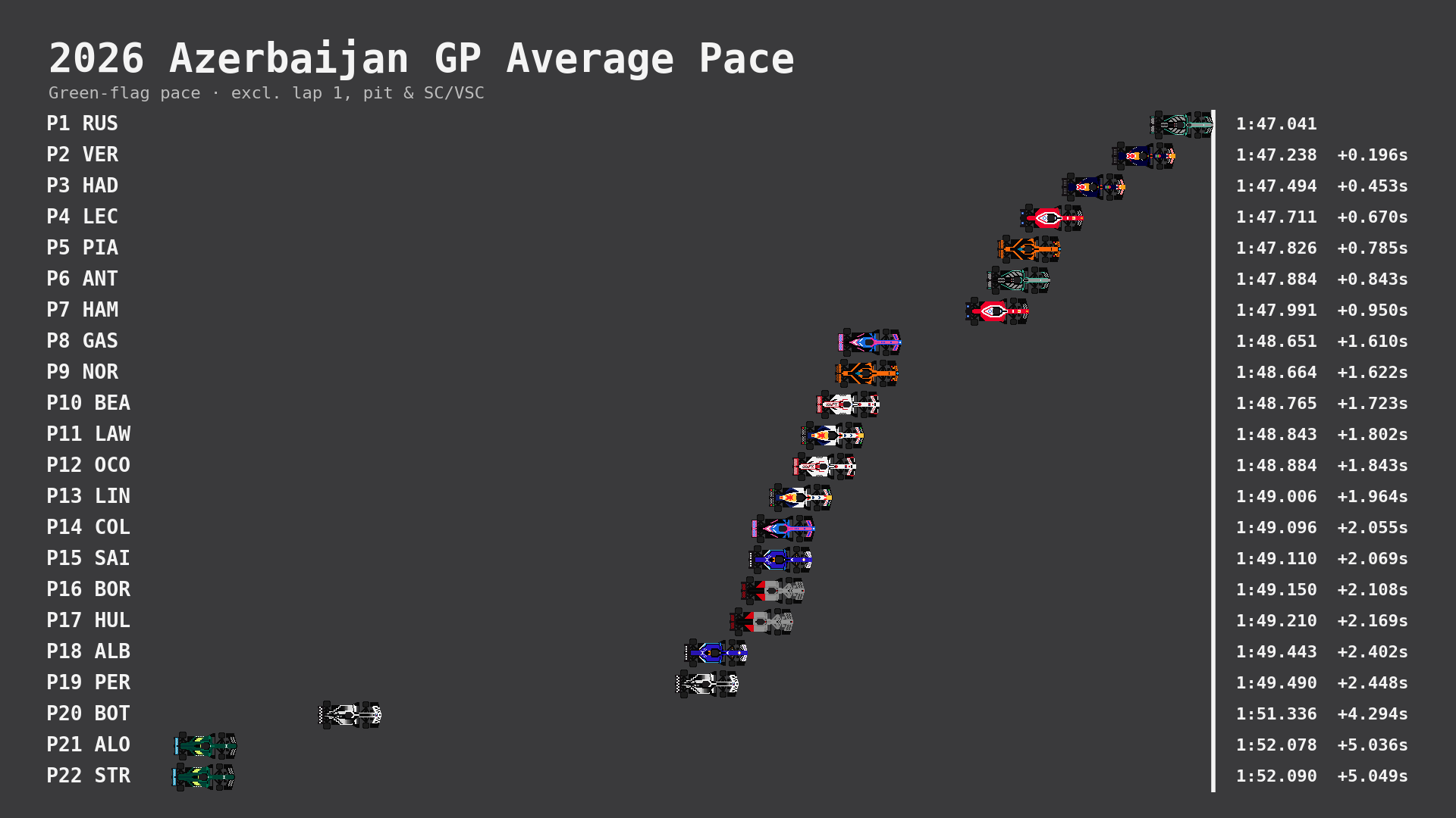 Average Pace