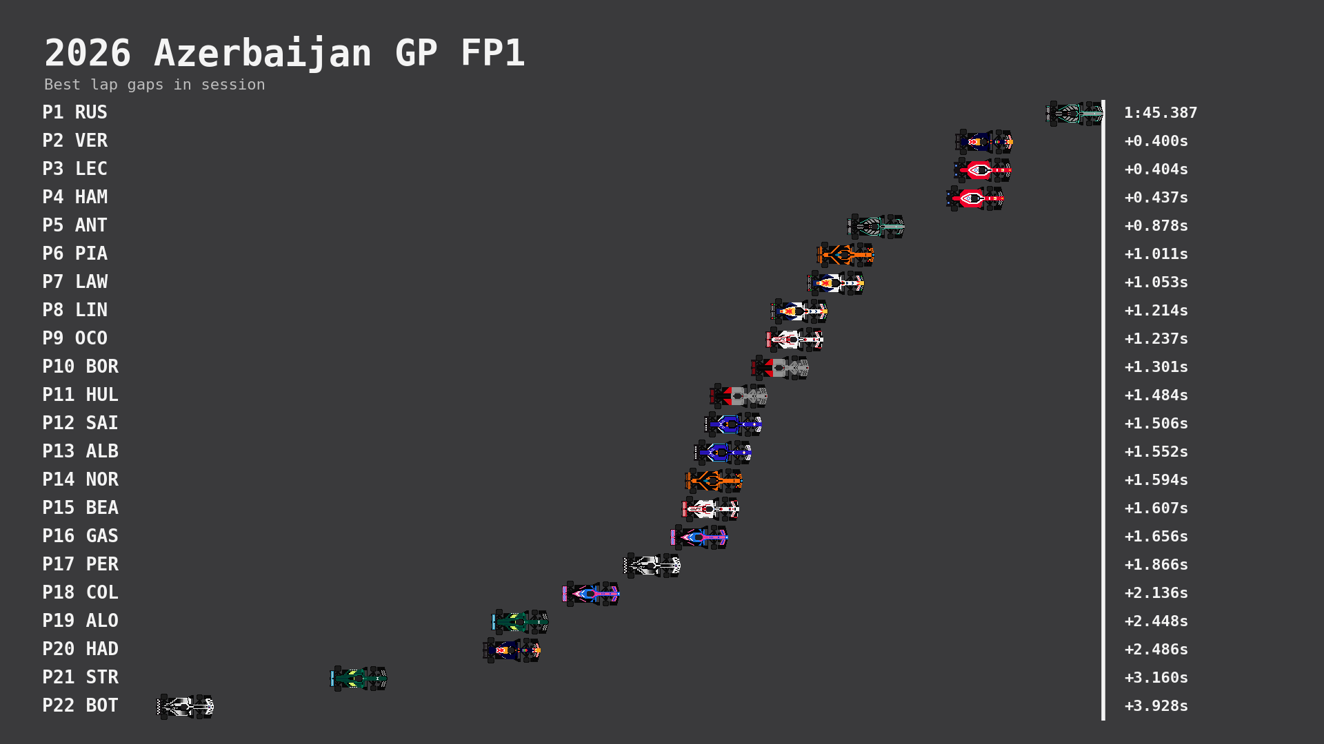 FP1 Result