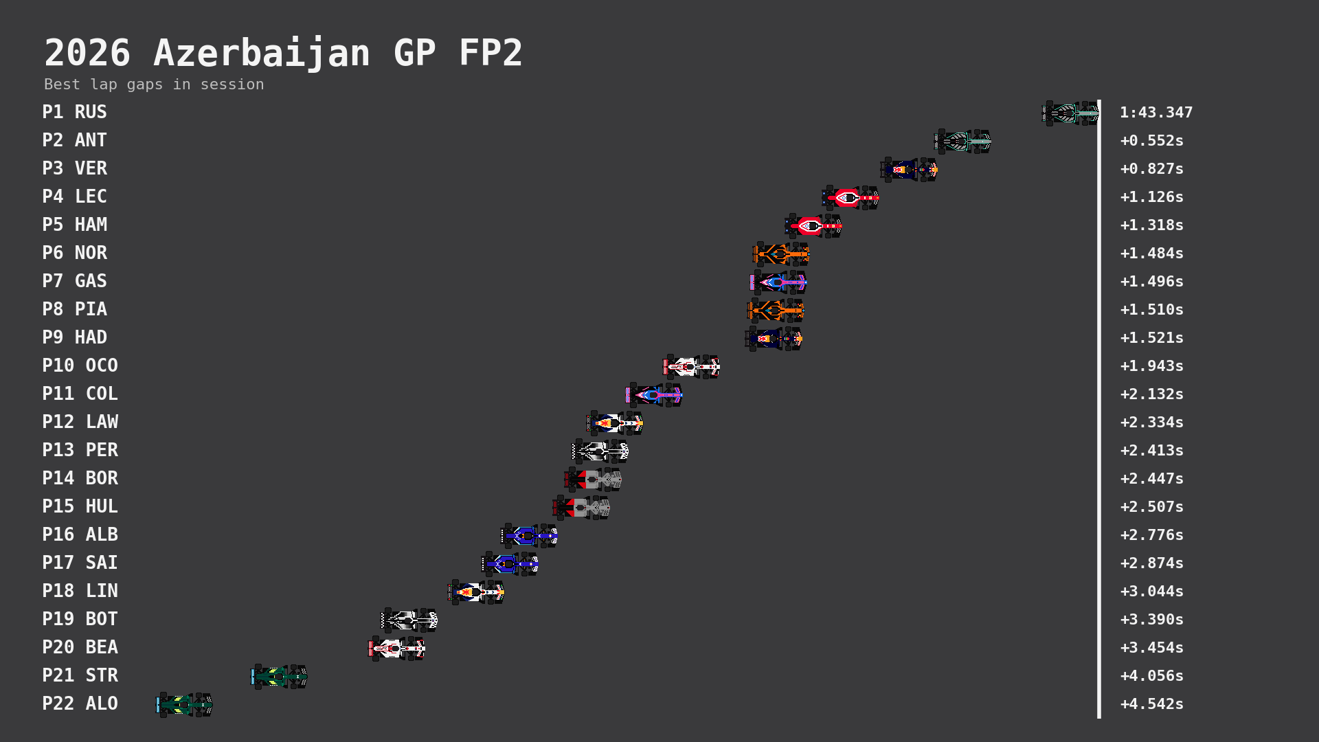 FP2 Result