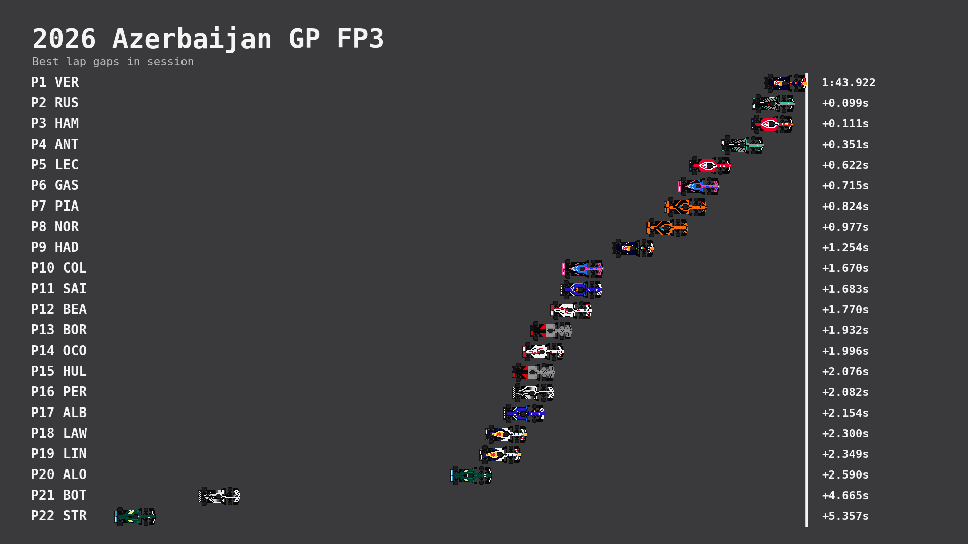 FP3 Result