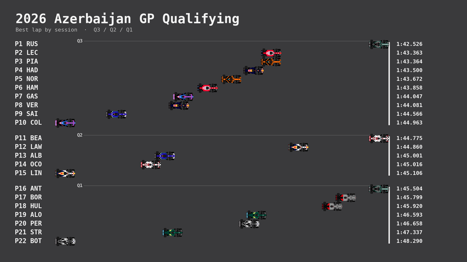 Qualifying Result