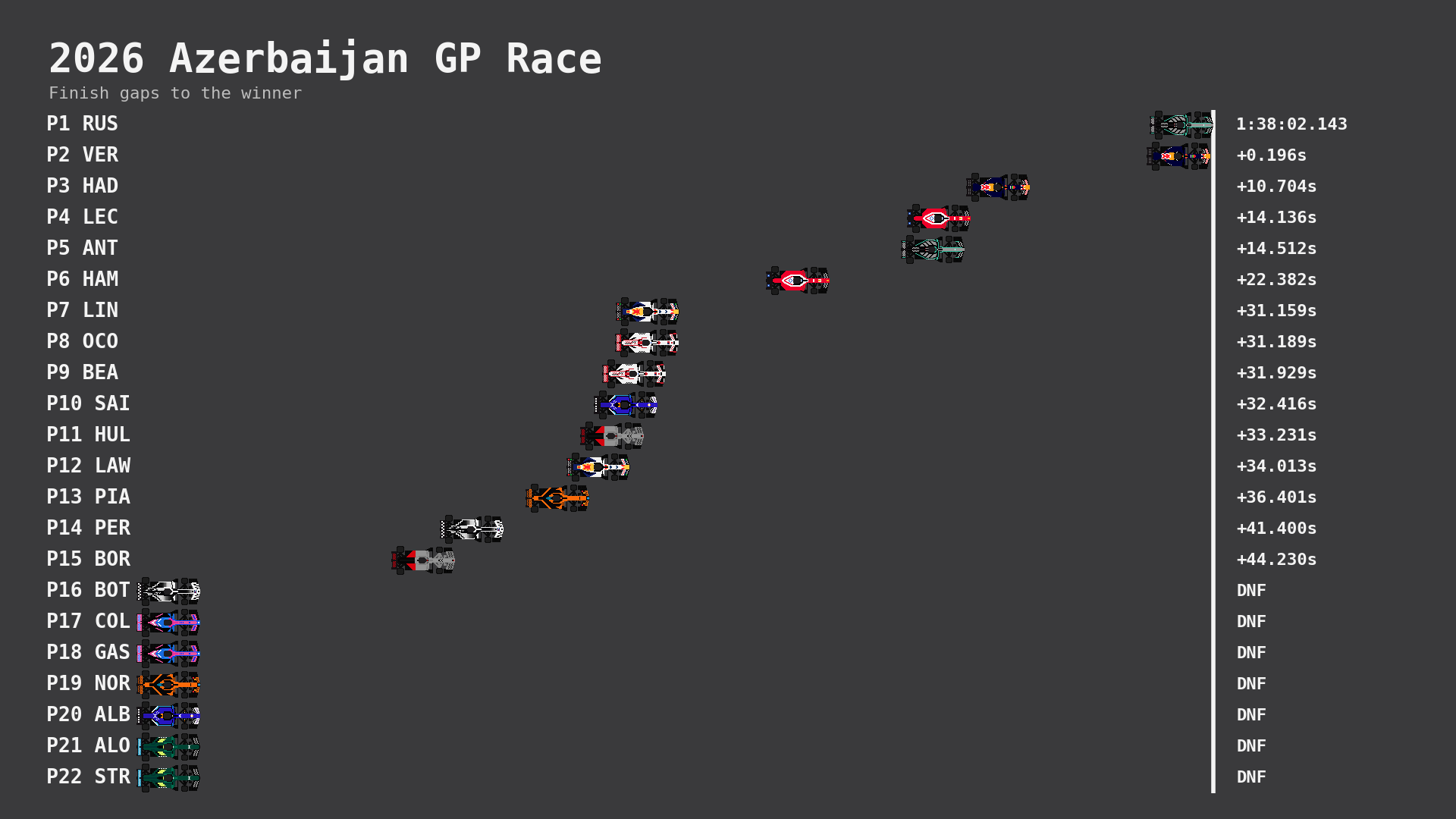 Race Result
