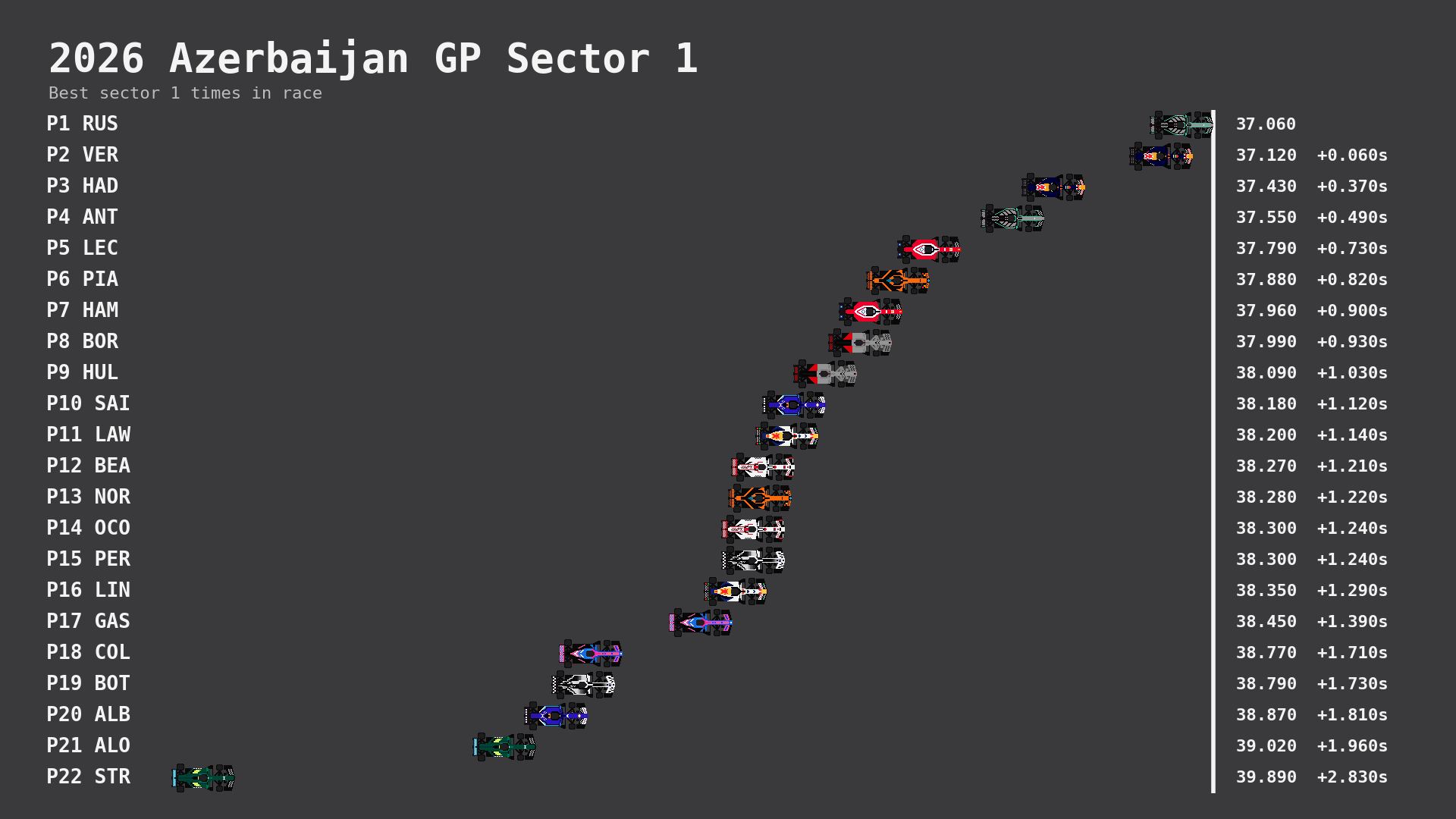Sector 1