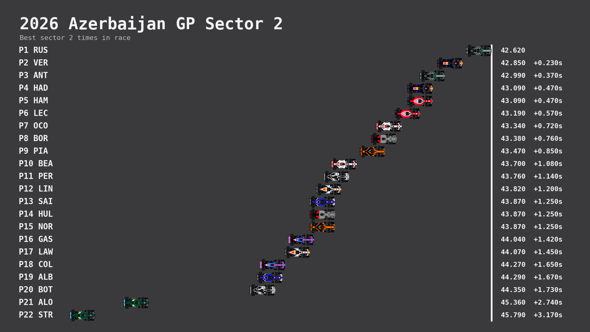 Sector 2