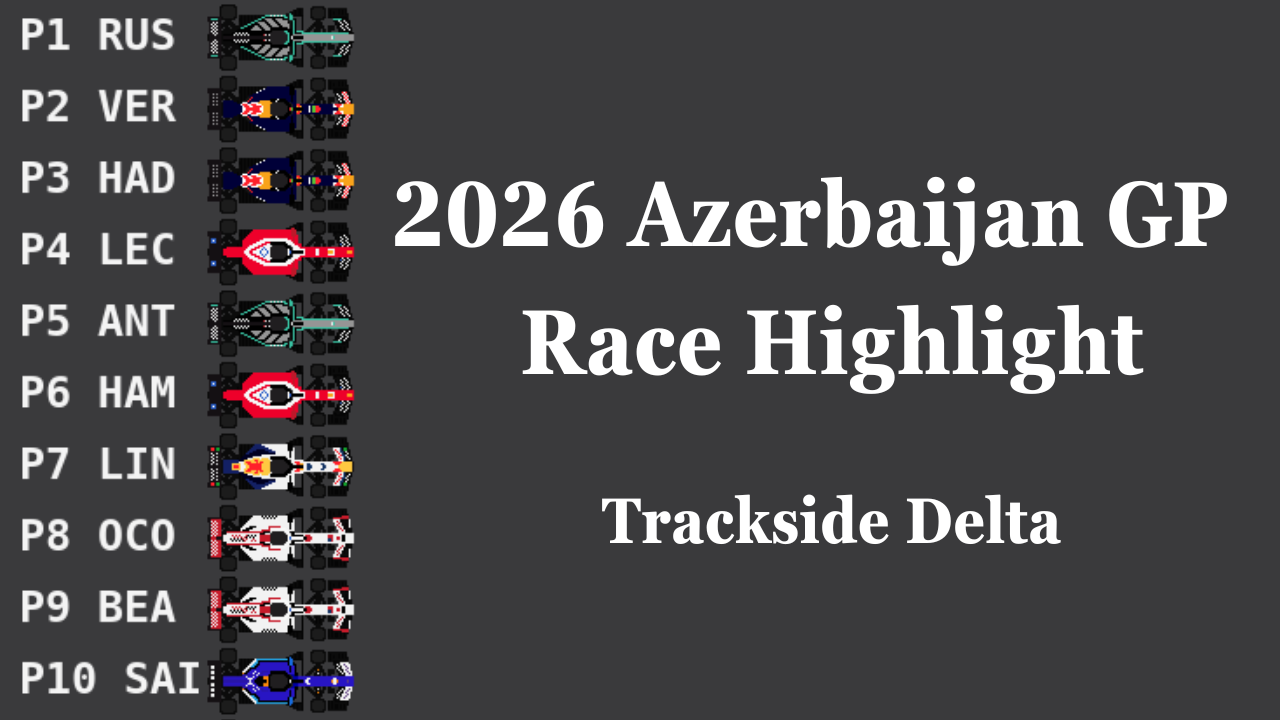 Azerbaijan Grand Prix